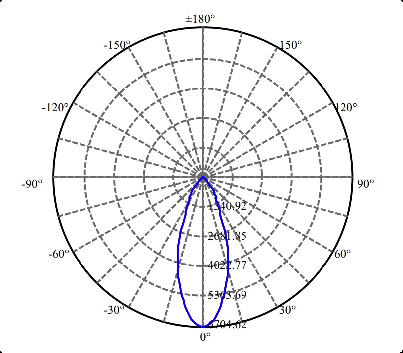 日大照明有限公司 - 高纯铝反光罩
